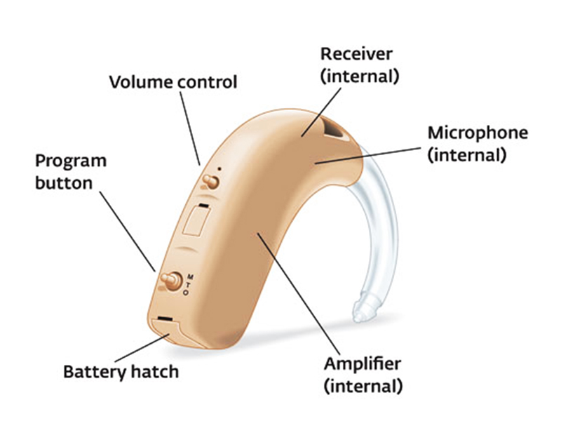 Bte Hearing Aidsbetter Care Your Hearing