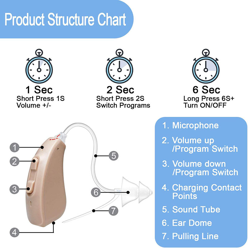 Noise reduce Rechargeable Spieth BT0031 BTE Hearing Aids