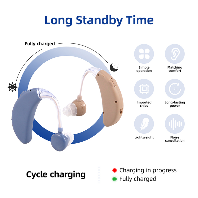 China wholesale rechargeable Spieth BTE051 BTE Hearing Aids