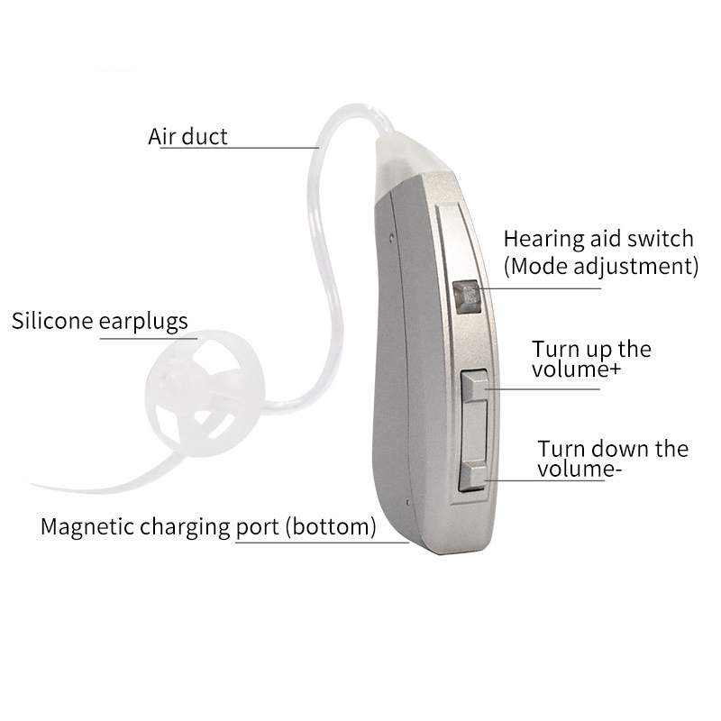 wholesale rechargeable Spieth BTE044 Open Fit BTE Hearing Aids